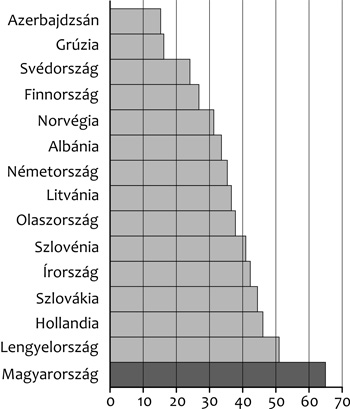 prosztatarák statisztika)